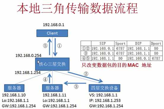 技术图片