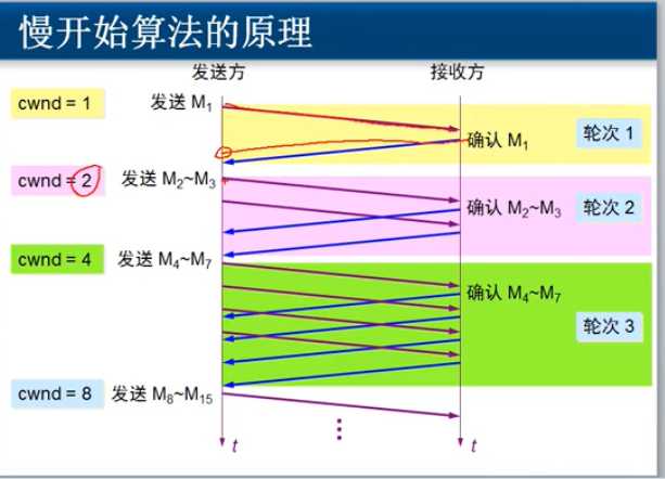 技术图片