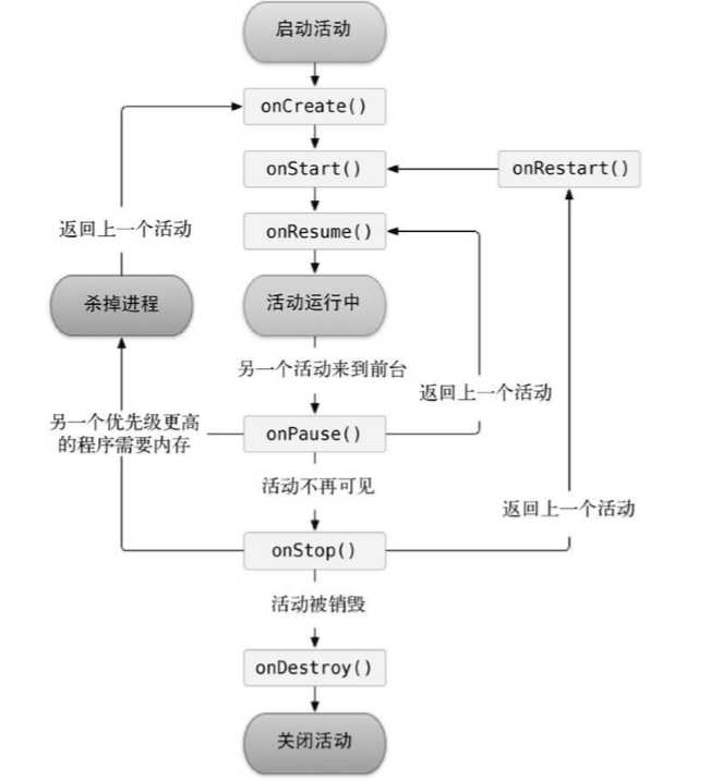 技术图片