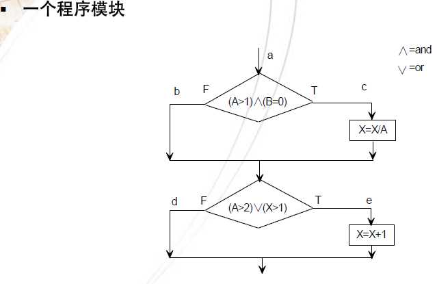 技术图片