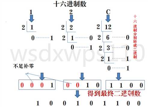 技术图片