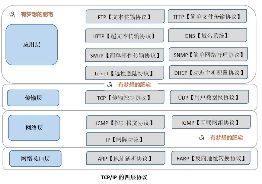 技术图片