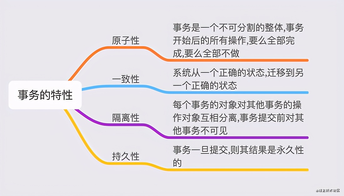 面试官：小伙子你给我说说MySql并发事务处理细节