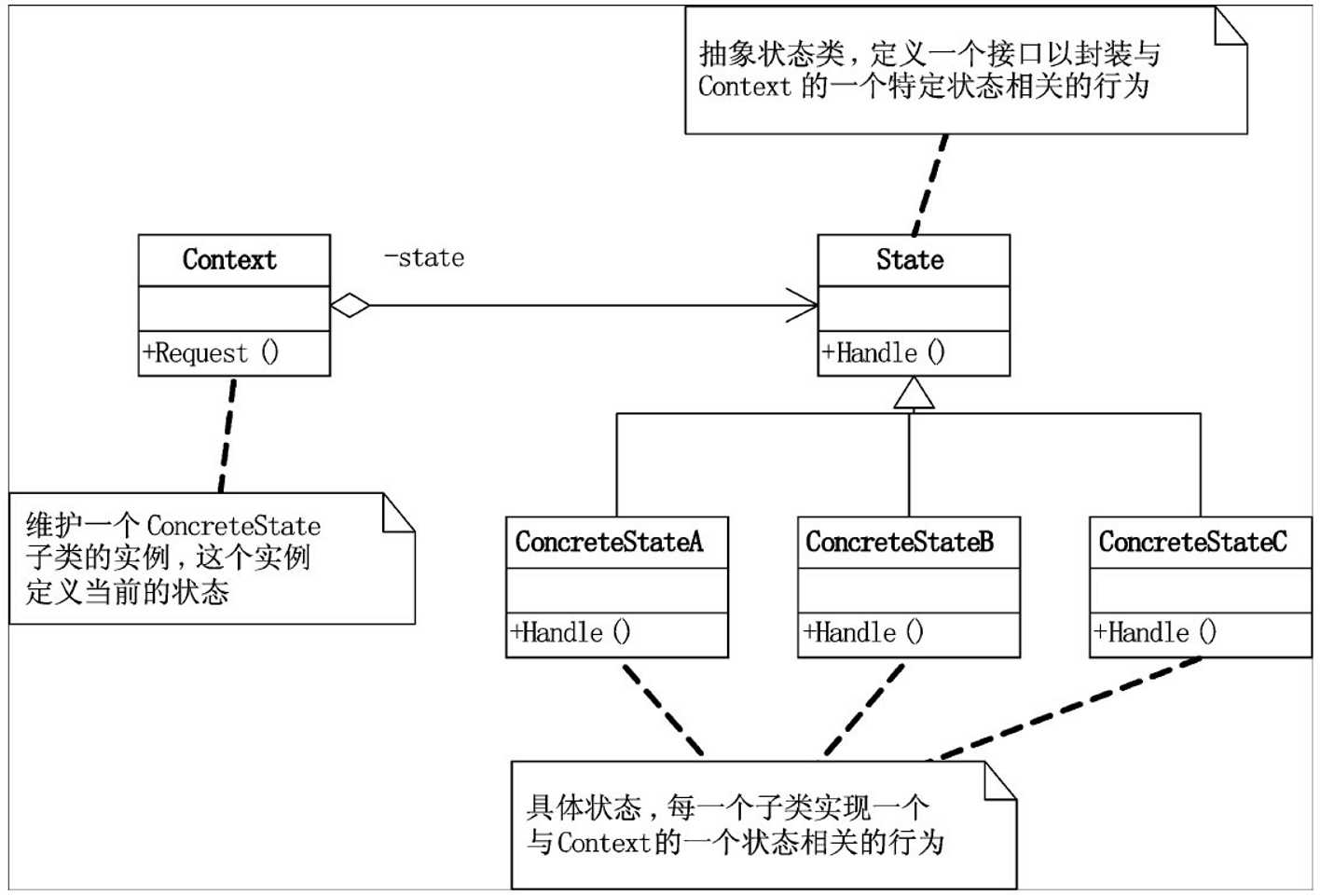 技术图片