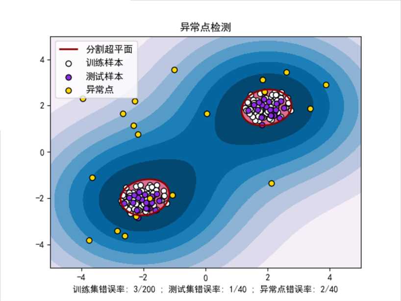 技术图片