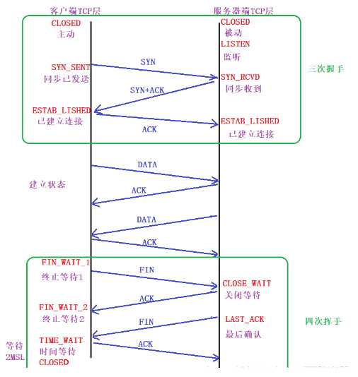 技术图片