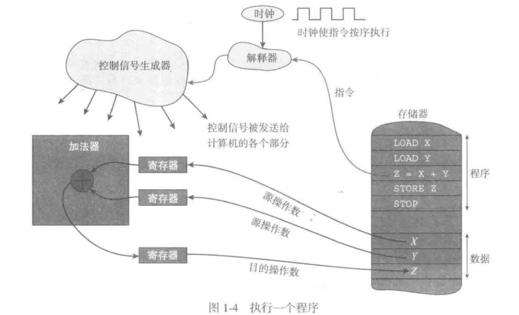 技术图片