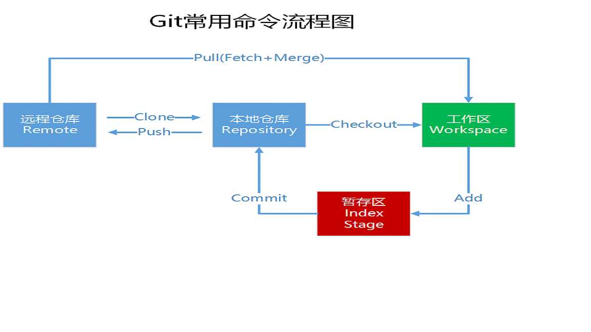 技术图片