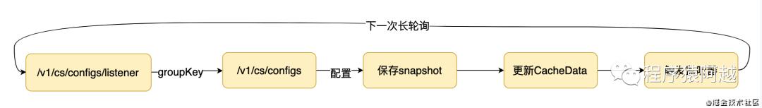 Nacos源码（一）1.4.1配置中心客户端