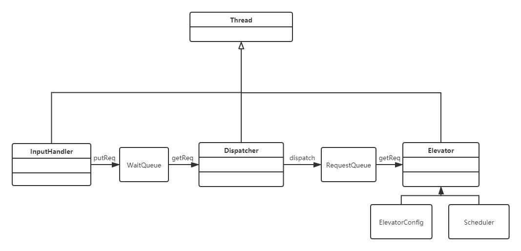 2-UML