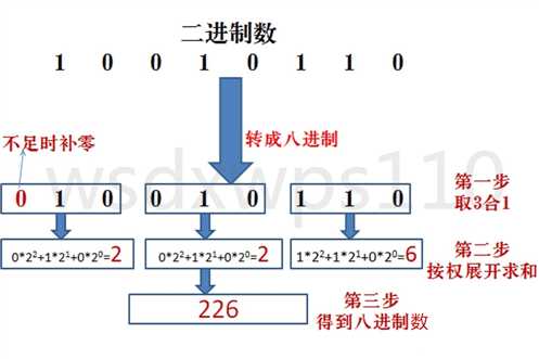 技术图片