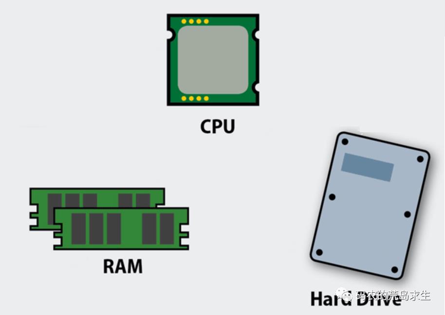 操作系统 OS 与内核 Kernel 有什么区别？