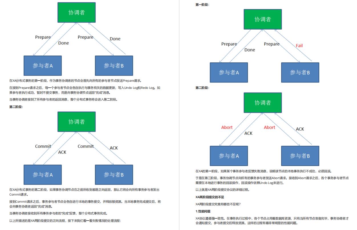 泰山版震撼来袭！阿里巴巴Java面试参考权威指南四月版开源