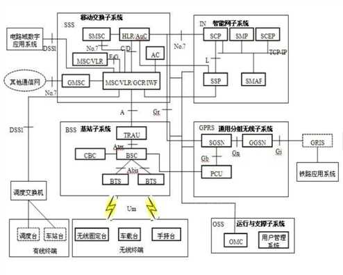 技术图片