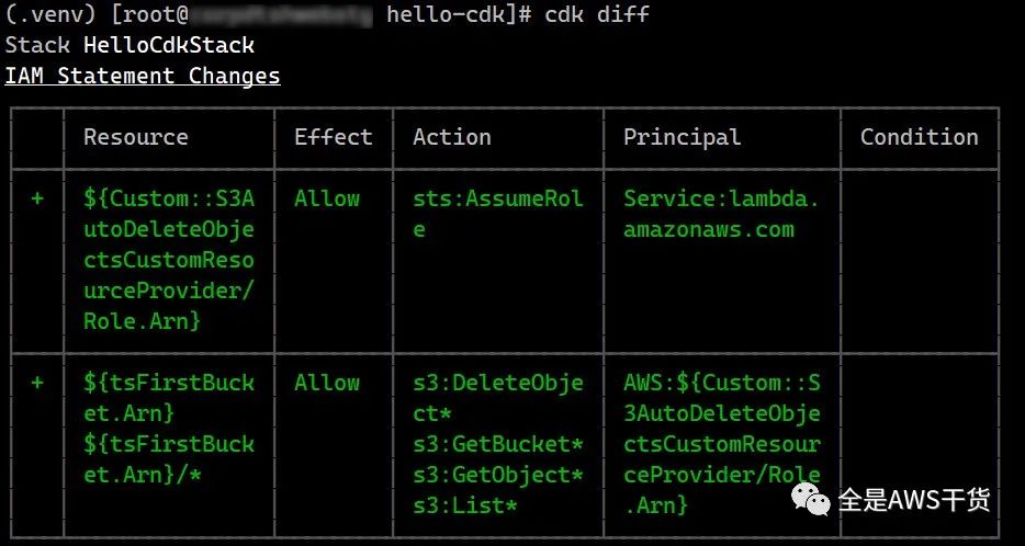 AWS CDK IaC 基础设施即代码 代理环境下安装配置 (Python)