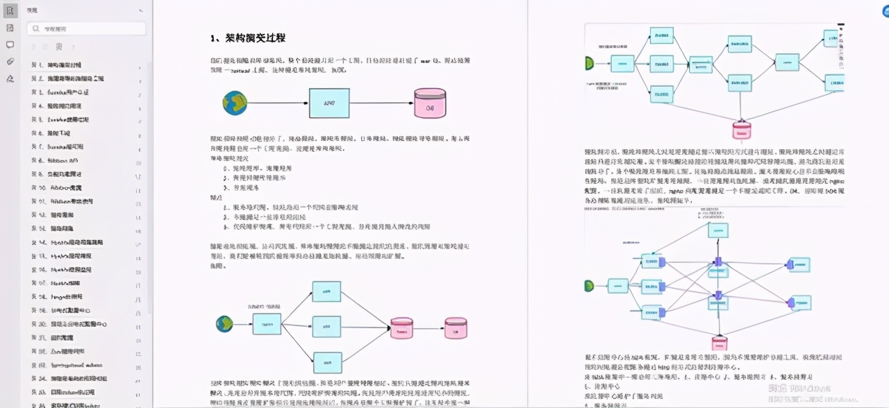 阿里P7构架师要掌握的28个Java知识地图助你成为 Offer 收割机