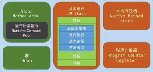 技术图片