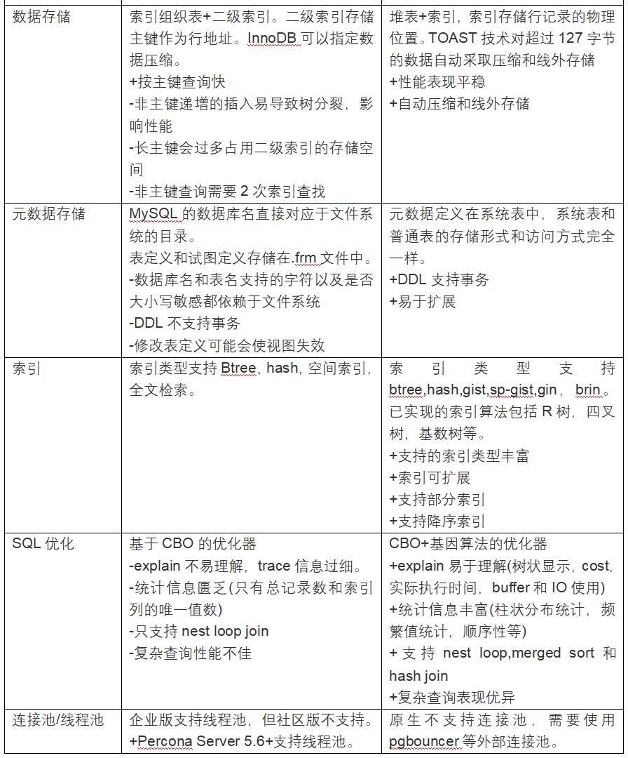 3年部署3000套PG实例的架构设计与踩坑经验