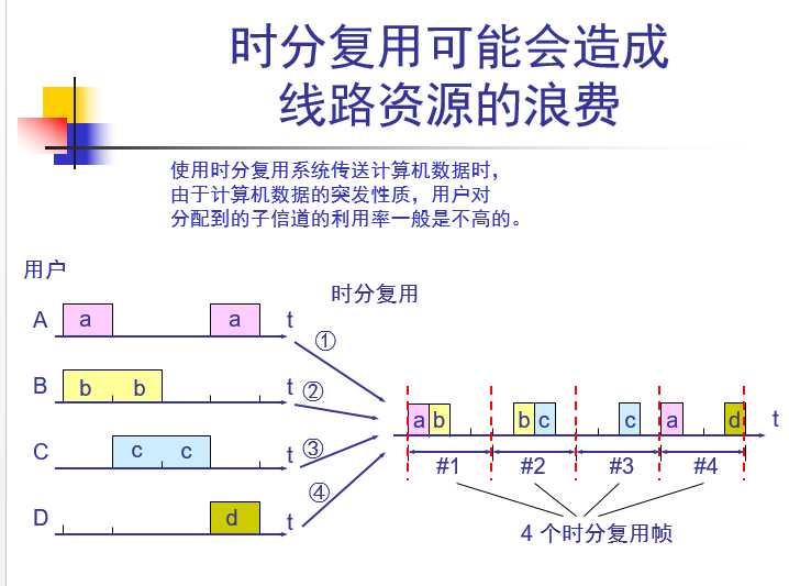 技术图片