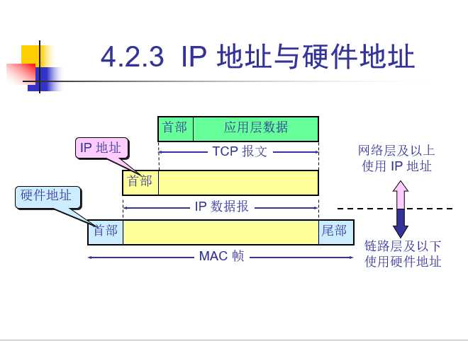 技术图片