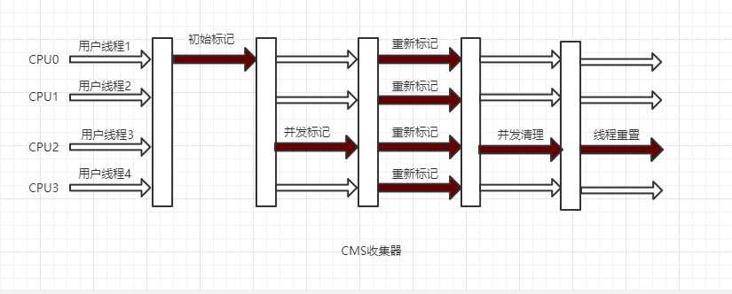 CMS收集器.png