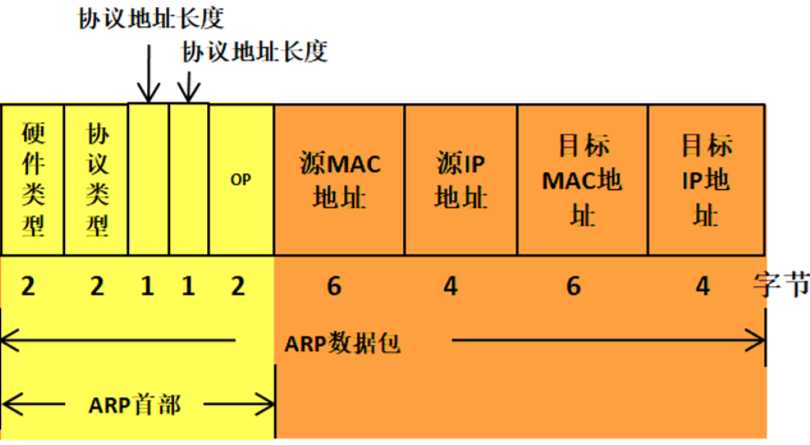 技术图片