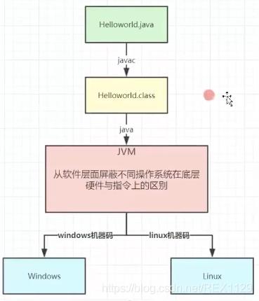 Java编译运行过程