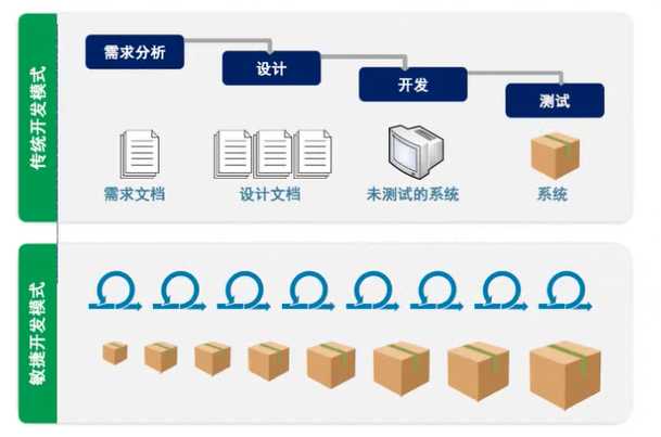 技术图片