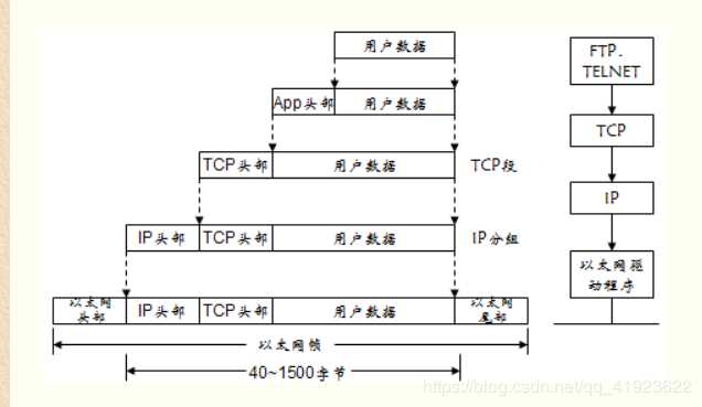 技术图片