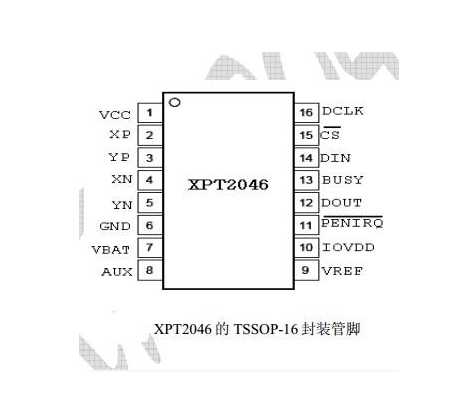 技术图片