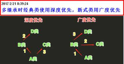 技术图片