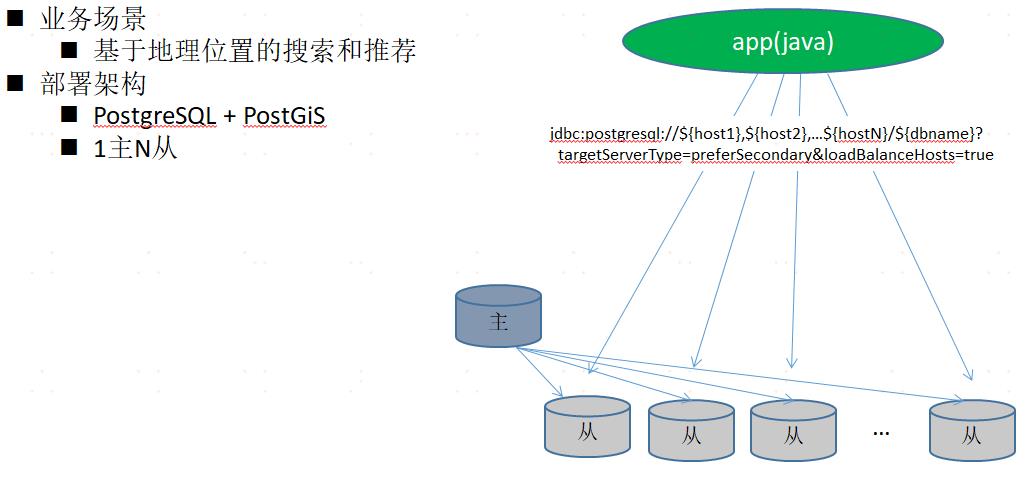 3年部署3000套PG实例的架构设计与踩坑经验