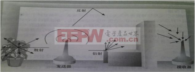 技术图片