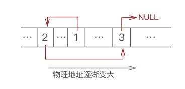 技术图片