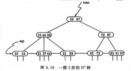 技术图片