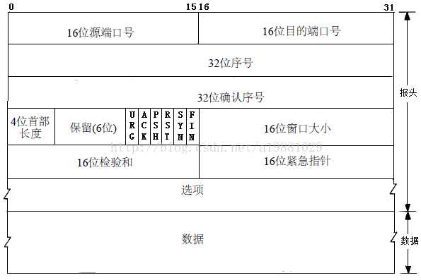 技术图片