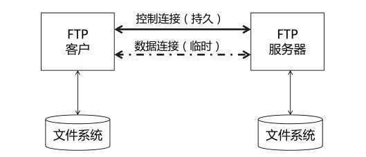 技术图片