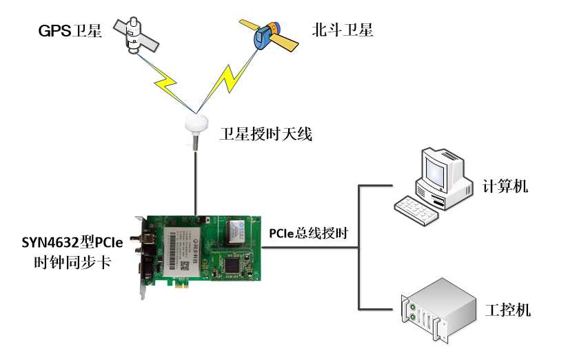 技术图片