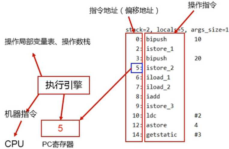 技术图片