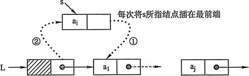 技术图片