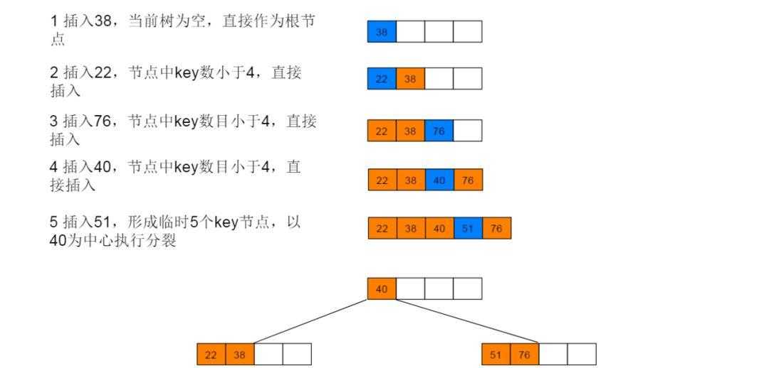 技术图片