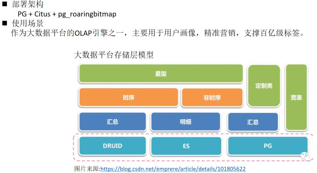 3年部署3000套PG实例的架构设计与踩坑经验