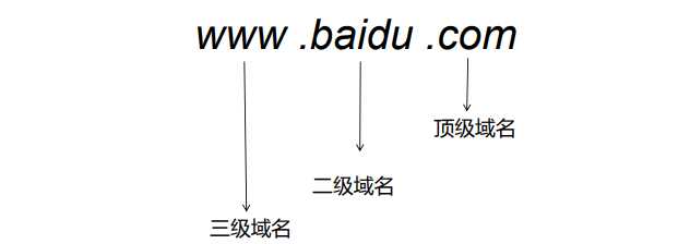 技术图片