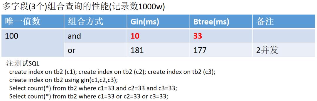 3年部署3000套PG实例的架构设计与踩坑经验