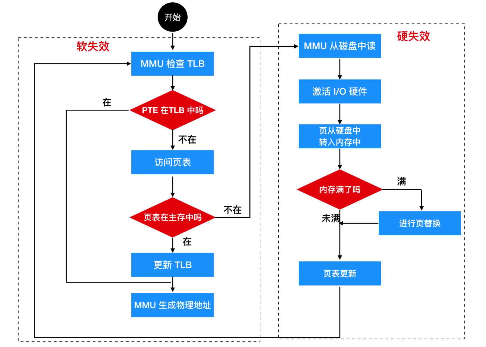 技术图片