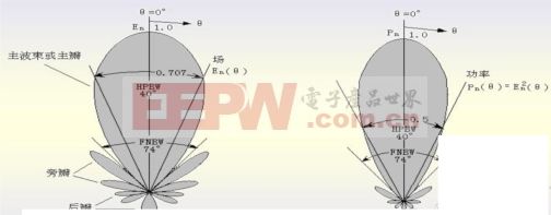 技术图片