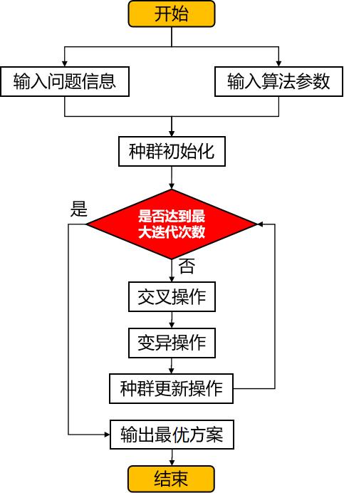 算法流程示意图