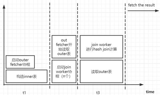 深入解析分布式数据库ZNBase的SQL引擎优化