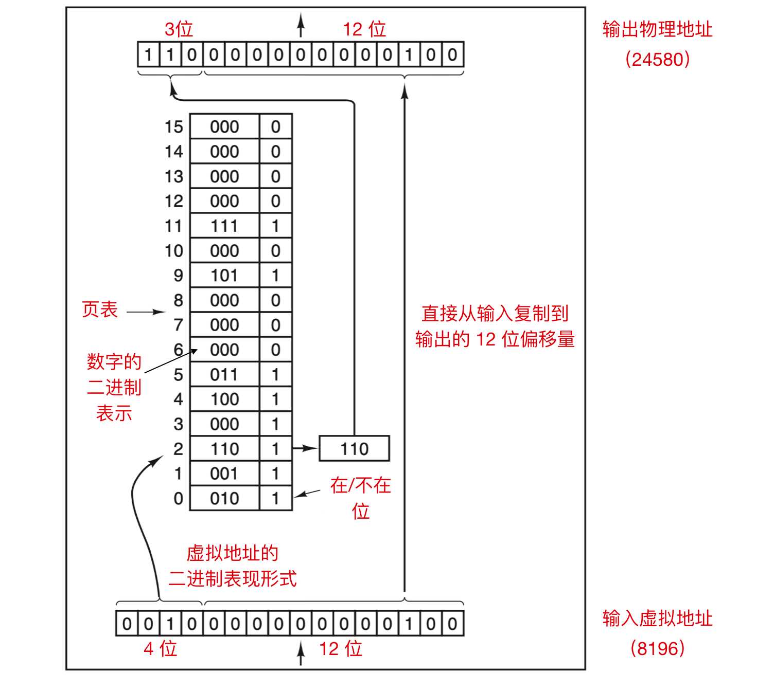 技术图片