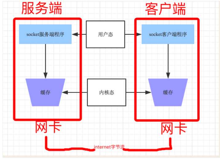 技术图片